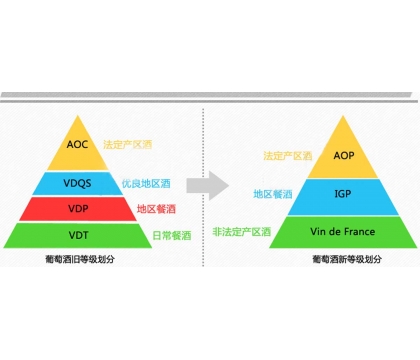 法國(guó)葡萄酒等級(jí)制度